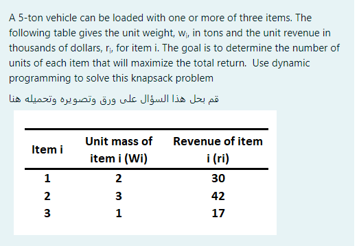 Solved A 5-ton vehicle can be loaded with one or more of | Chegg.com