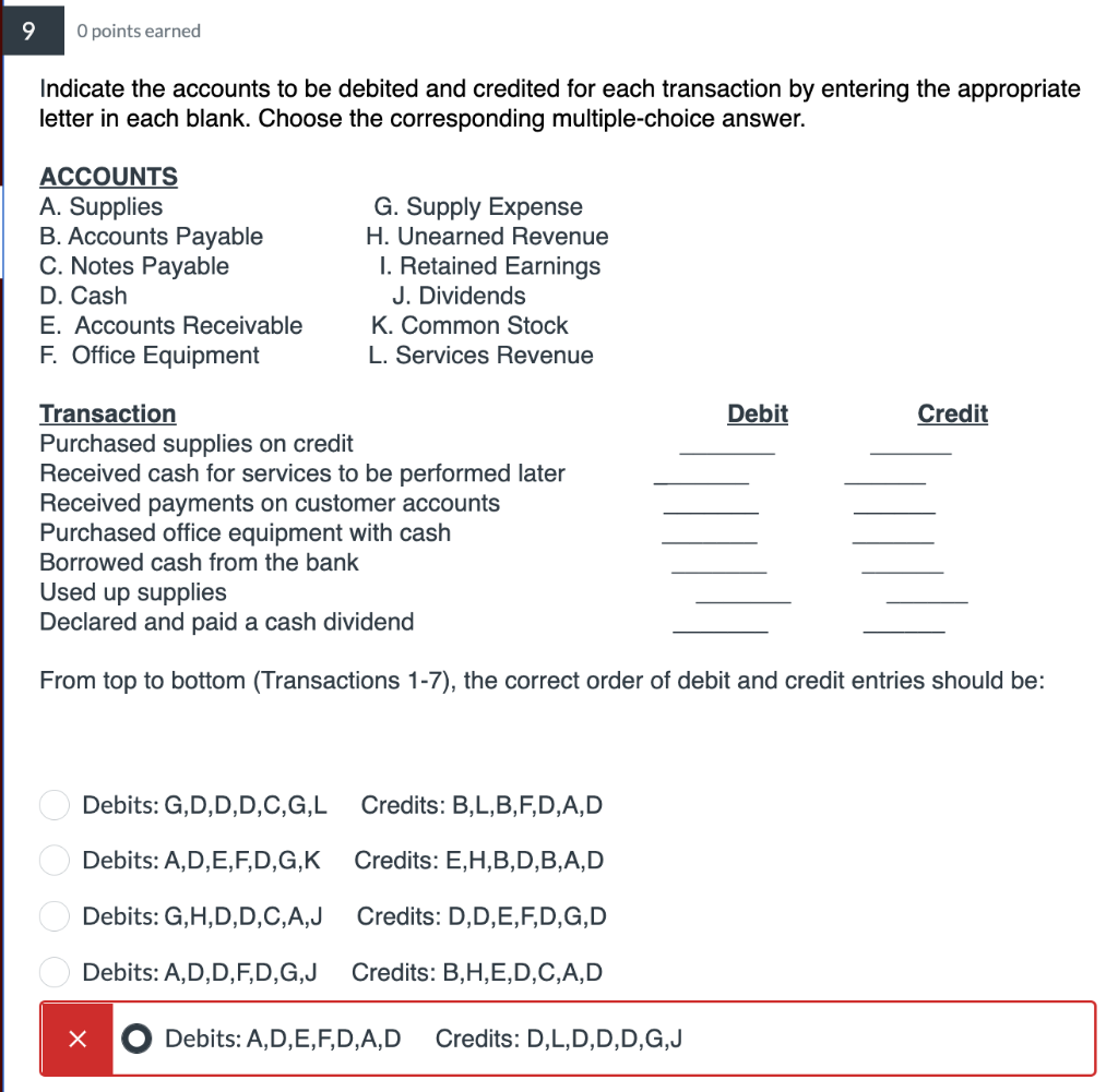 Solved Indicate The Accounts To Be Debited And Credited For | Chegg.com