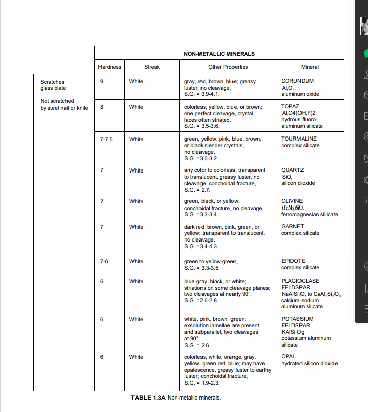 Hardness Streak Mineral Not scratched by steel nail