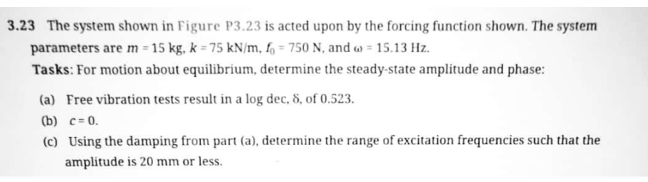 Solved 3.23 The system shown in Figure P3.23 is acted upon | Chegg.com