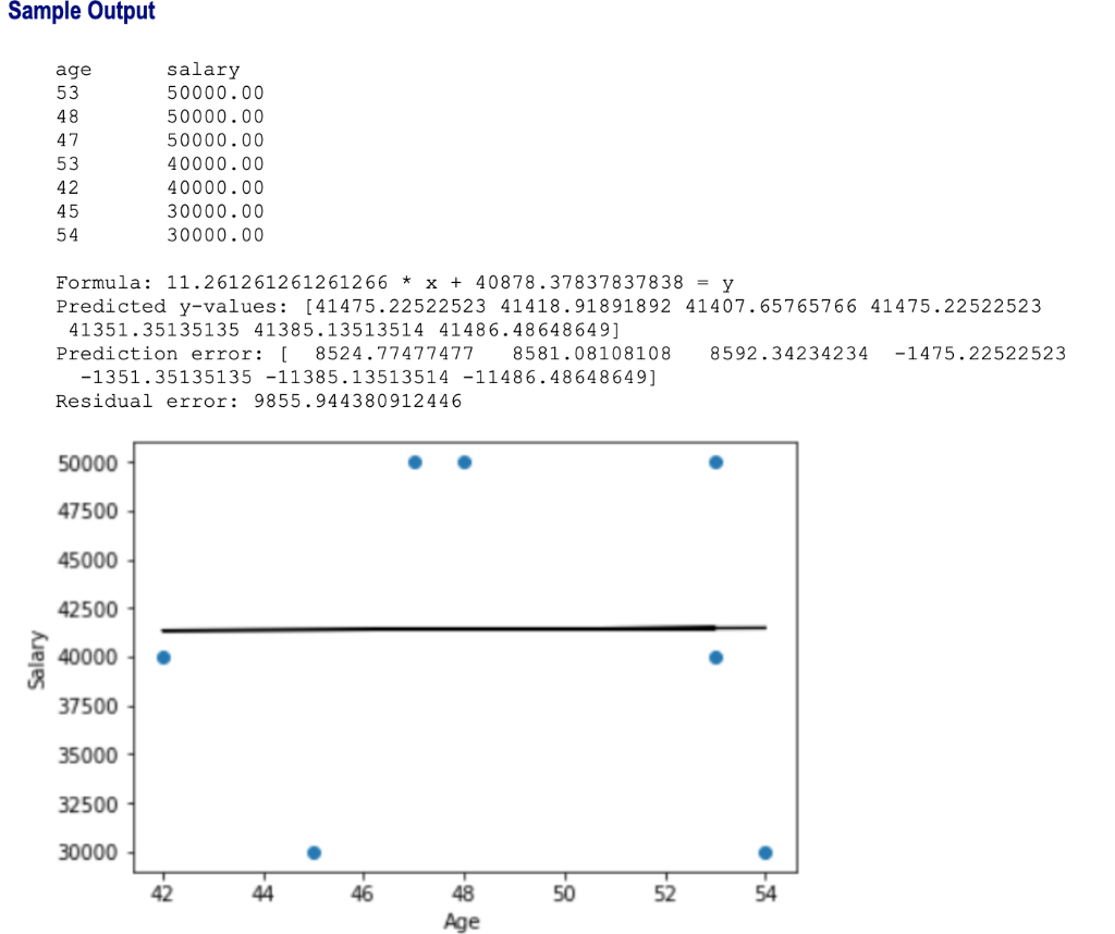 Explain How To Write And Execute A Program In Python