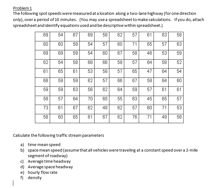 Solved Problem 1 The following spot speeds were measured at | Chegg.com