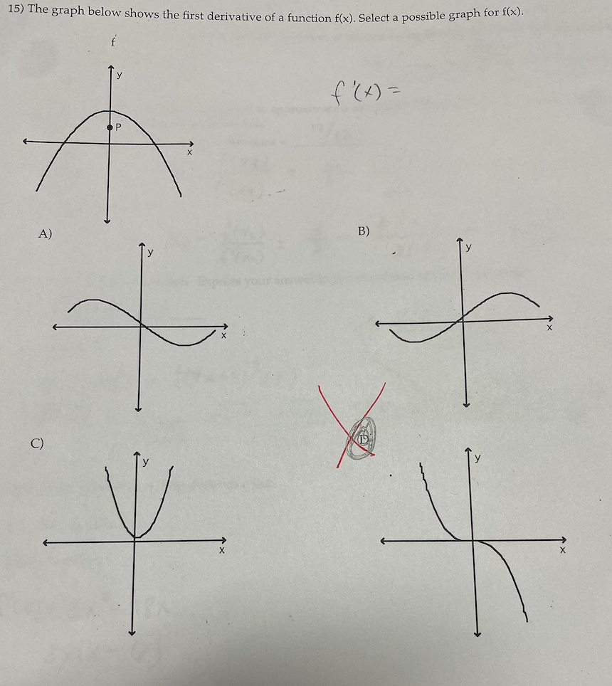 Solved 15) The graph below shows the first derivative of a | Chegg.com
