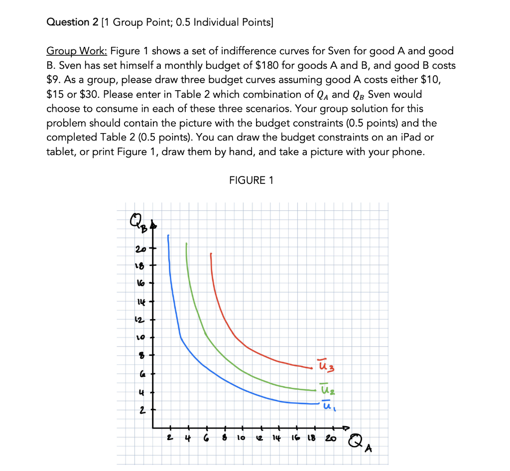 Solved Question 2 [1 Group Point; 0.5 Individual Points] | Chegg.com