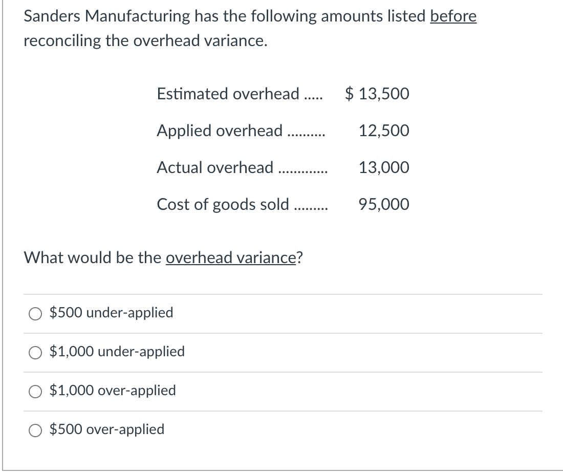 Solved Sanders Manufacturing has the following amounts