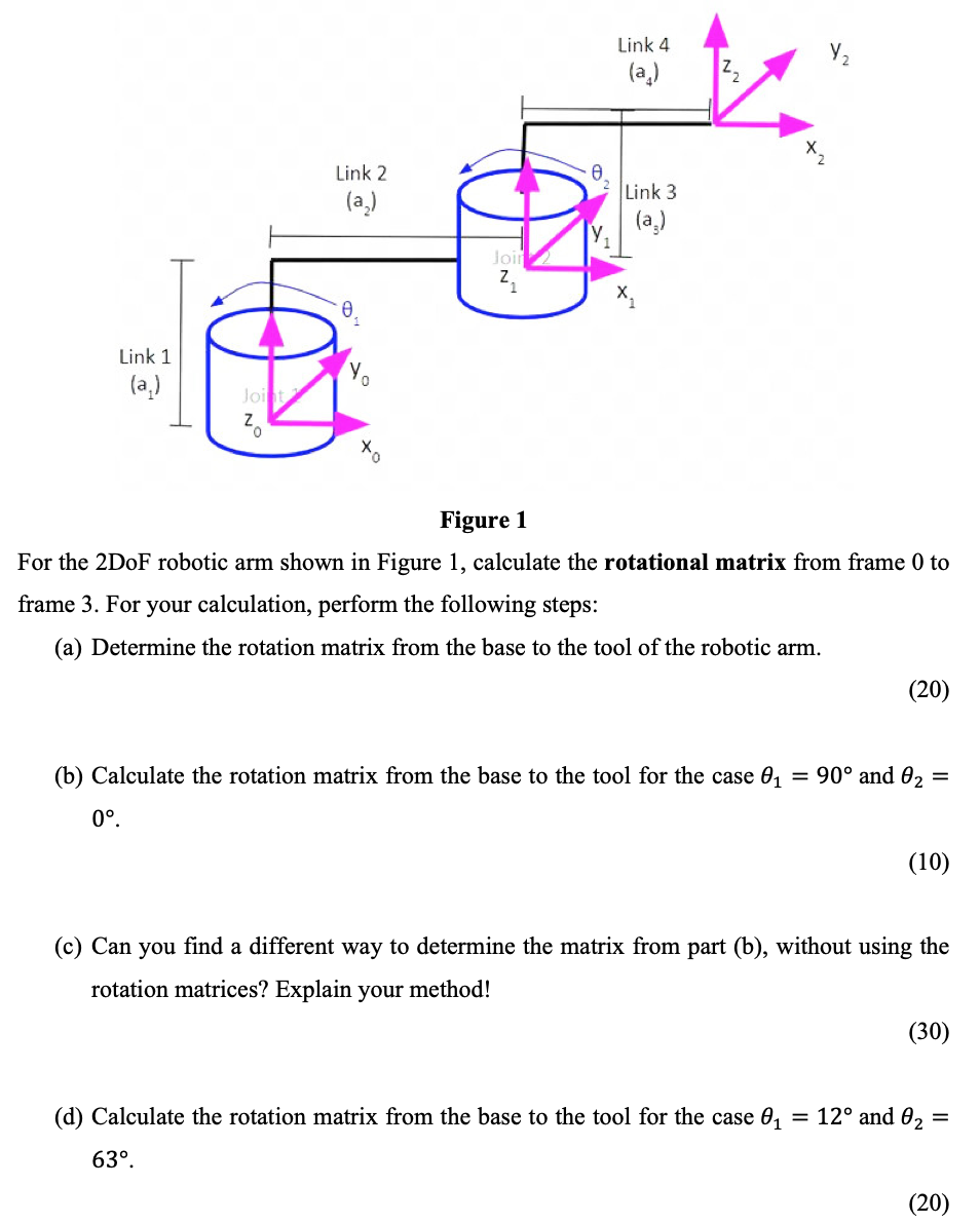 Figure 1 For the 2DoF robotic arm shown in Figure 1, | Chegg.com