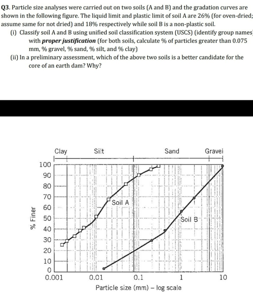 Solved Q3. Particle Size Analyses Were Carried Out On Two | Chegg.com