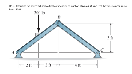 Solved F2-5. Determine The Horizontal And Vertical | Chegg.com