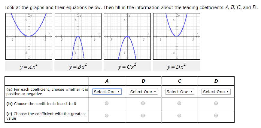 Solved Look at the graphs and their equations below. Then | Chegg.com