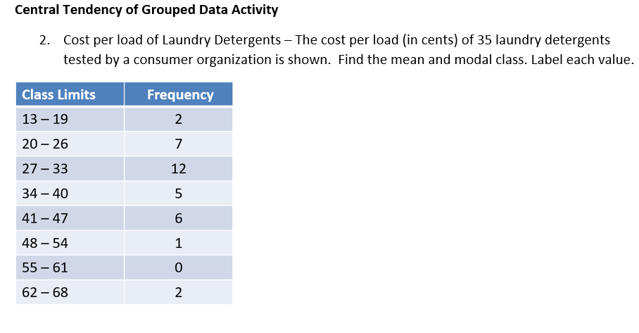 solved-central-tendency-of-grouped-data-activity-cost-per-chegg