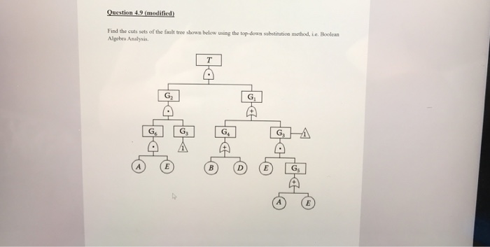 Solved Find the cuts sets of the fault tree shown below | Chegg.com