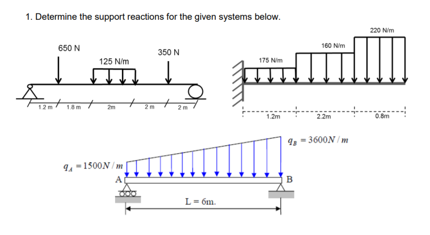 Solved 1. Determine the support reactions for the given | Chegg.com
