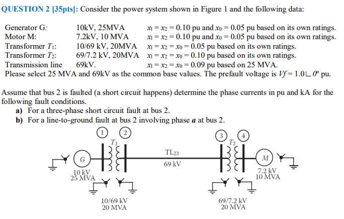 Solved QUESTION 2 [35pts]: Consider the power system shown | Chegg.com