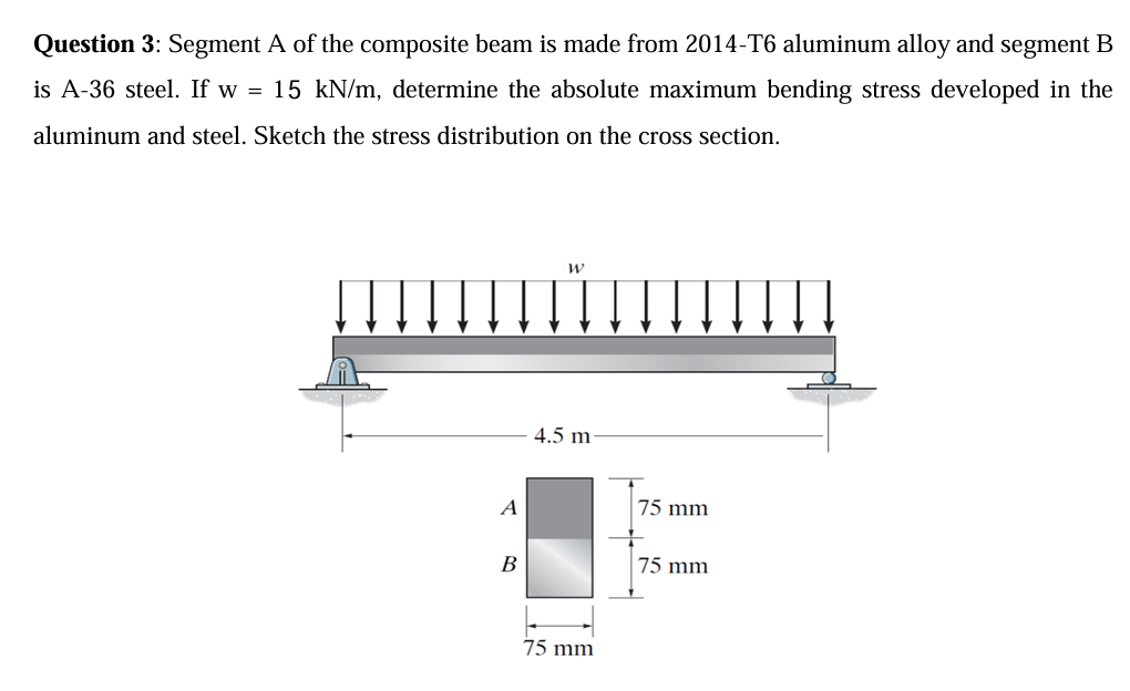 Solved Question 3: Segment A of the composite beam is made | Chegg.com