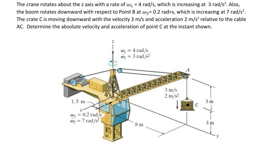 Solved The crane rotates about the z axis with a rate of | Chegg.com