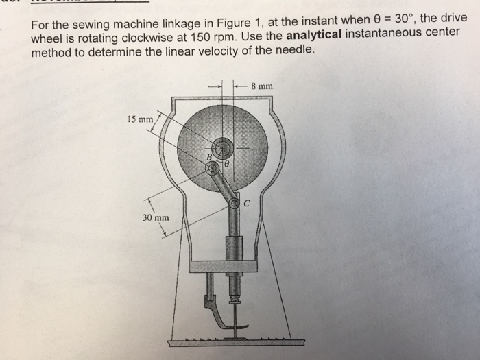 Solved ive For the sewing machine linkage in Figure 1, at