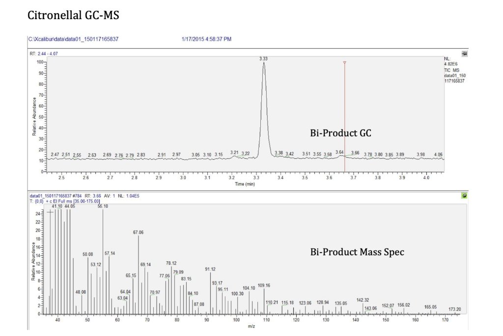 Solved 12. Using the GC-MS identify (draw) the structure of | Chegg.com