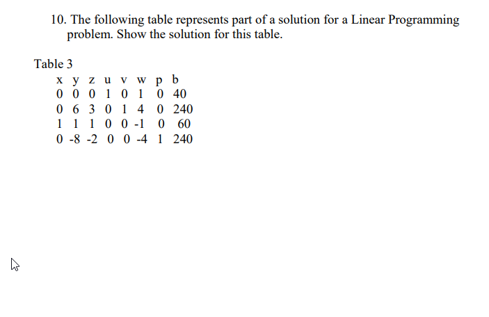 Solved 10. The following table represents part of a solution | Chegg.com