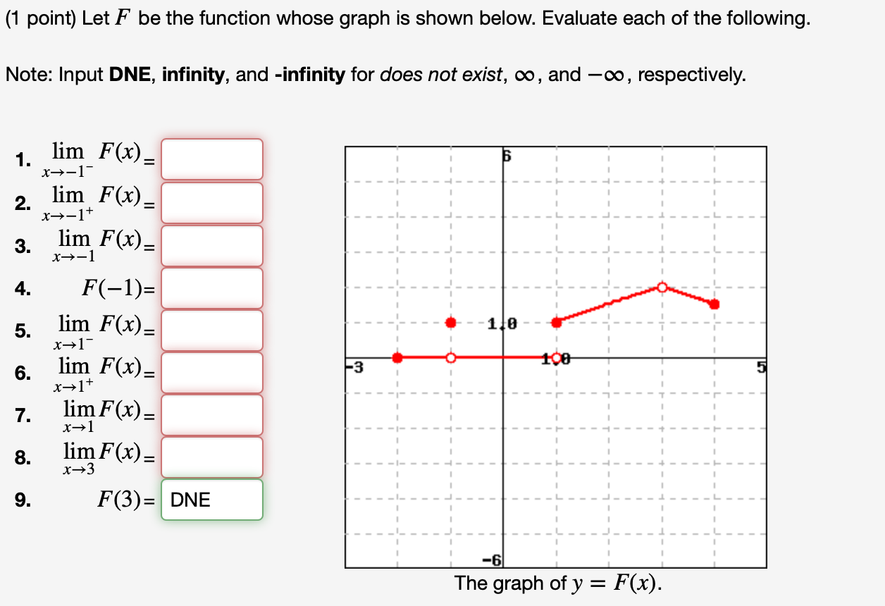 Solved (1 point) Let F be the function whose graph is shown | Chegg.com
