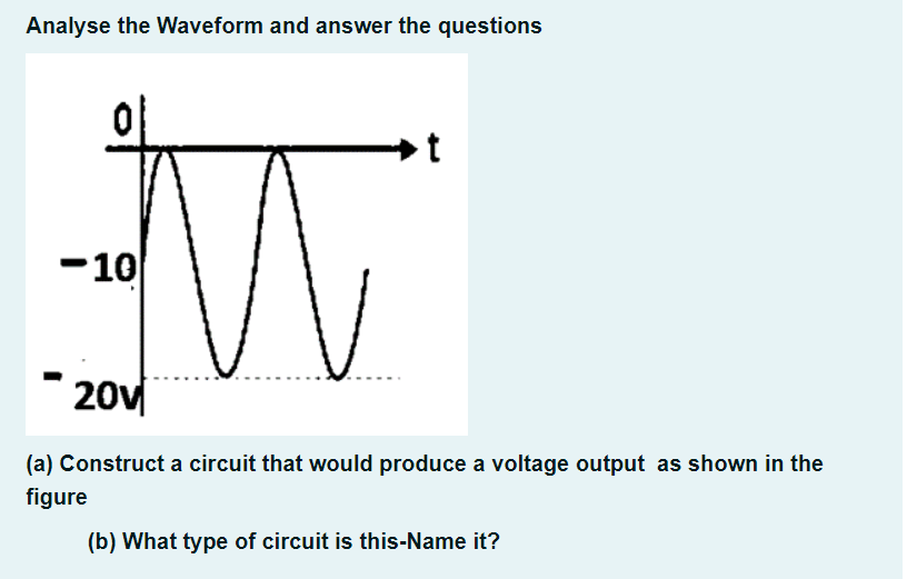 Solved Analyse the Waveform and answer the questions t -10 | Chegg.com