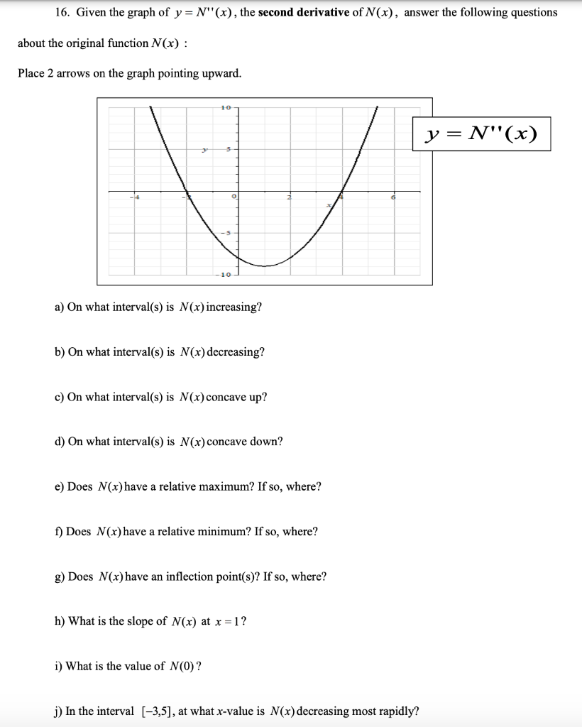 Solved 16 Given The Graph Of Y N X The Second Derivat Chegg Com