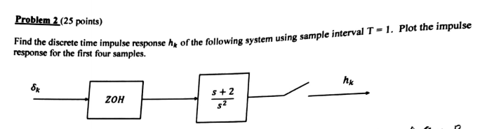Solved Problem 2 (25 points) Find the discrete time impulse | Chegg.com