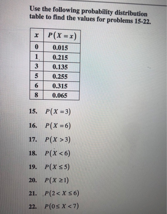 Solved Use the following probability distribution table to