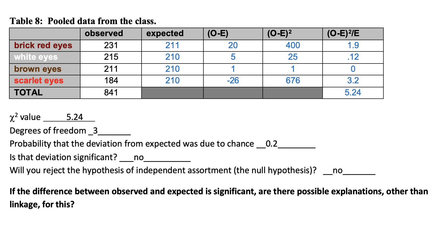 Solved I completed these two tables for a lab but am not | Chegg.com