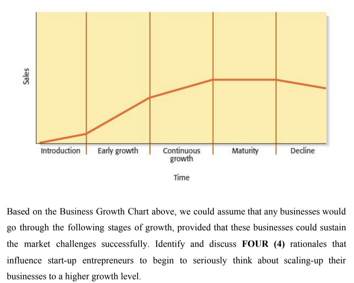 Solved B) There Are Many Reasons That Make Entrepreneurship | Chegg.com