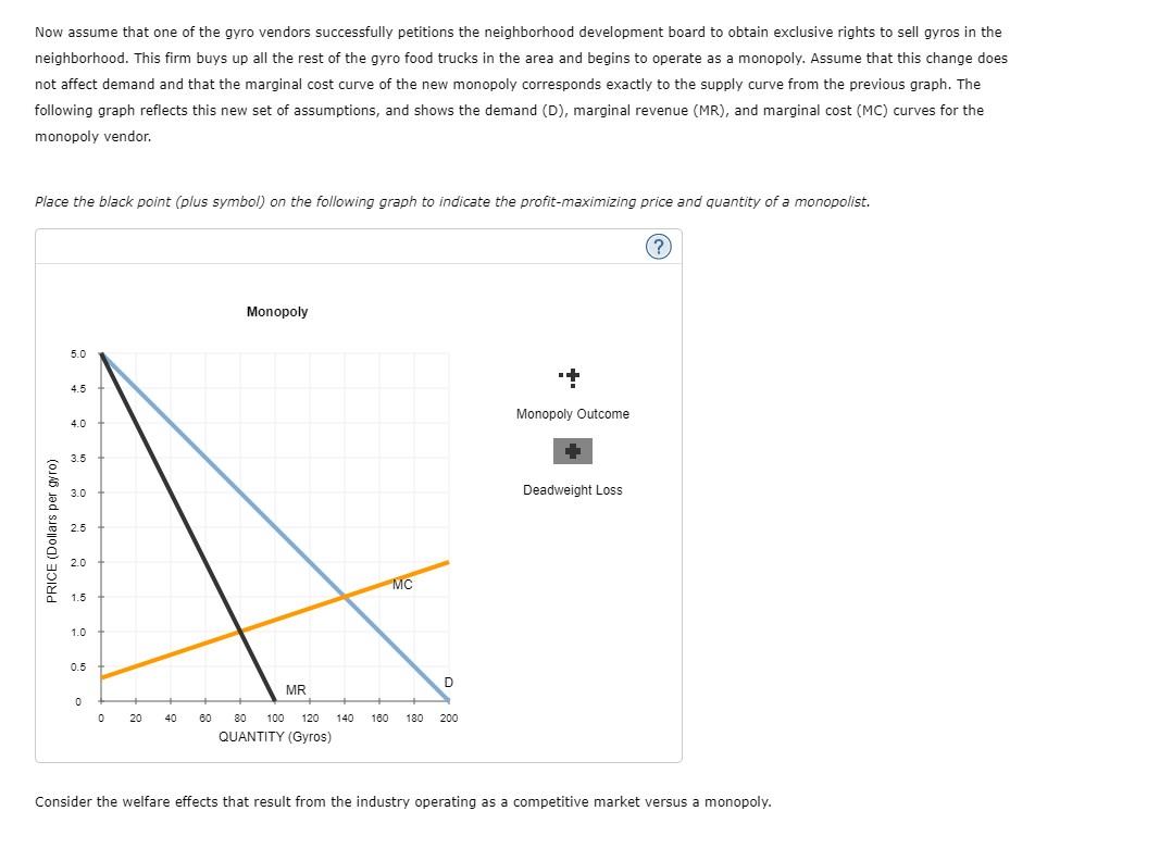 Solved 5. Monopoly versus competition