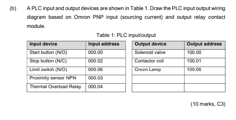 (b) A PLC input and output devices are shown in Table | Chegg.com