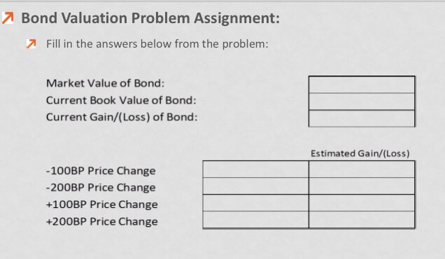 Solved Bond Valuation Problem Assignment: Assume the | Chegg.com