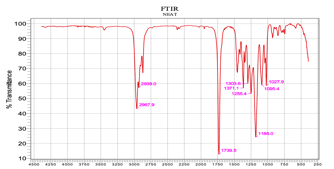 Solved Problem 1 C6H12O2 Analysis of infrared spectrum &