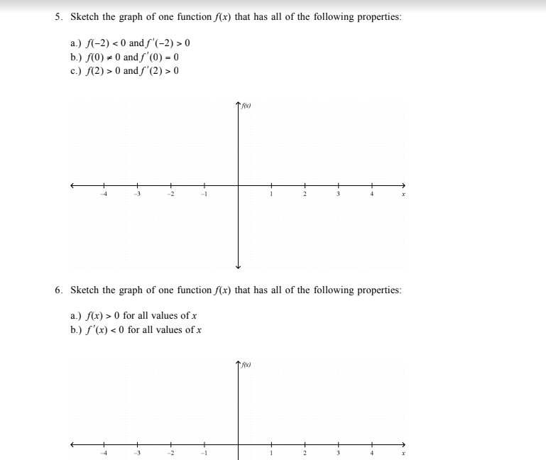 Solved 3. Sketch the graph of one function f(x) that has all | Chegg.com