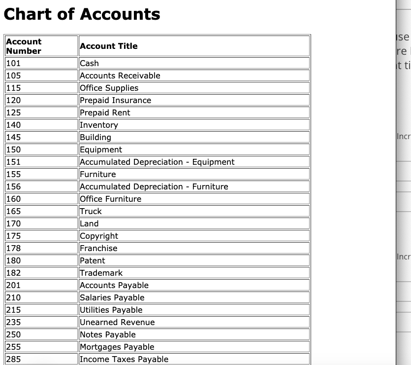 Solved Journalize the adjusting entry needed at December 31