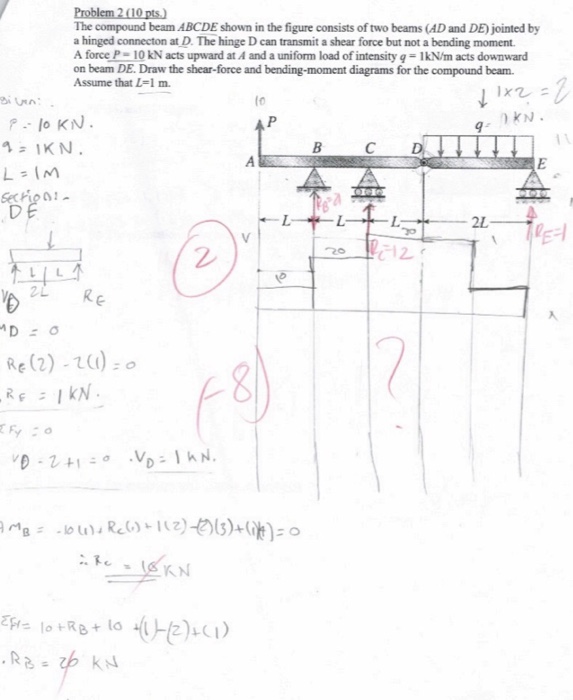 Solved The compound beam ABCDE shown in the figure consists | Chegg.com