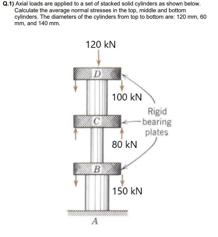 Solved Q.1) Axial loads are applied to a set of stacked | Chegg.com