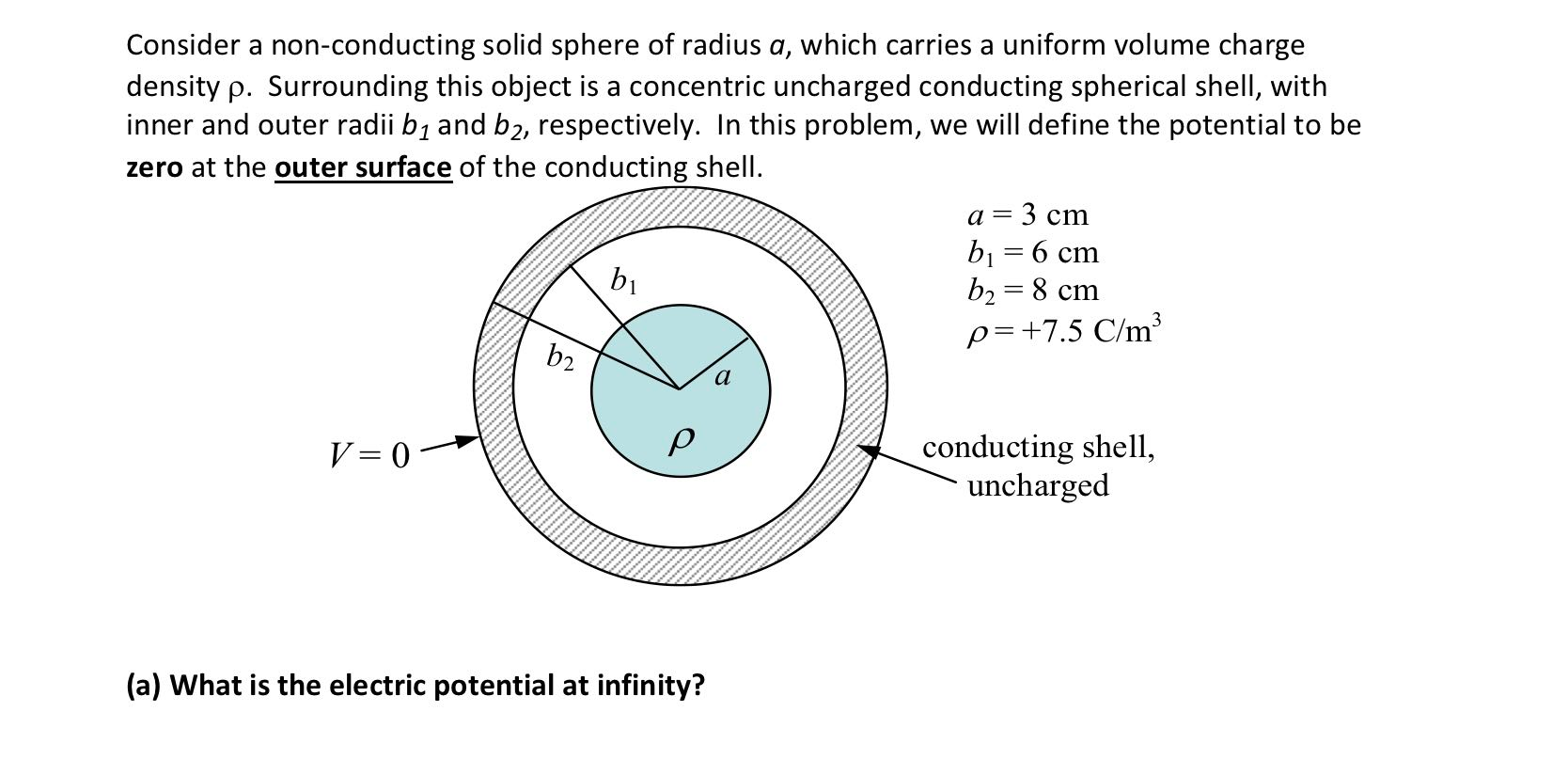 Solved Consider a non-conducting solid sphere of radius a, | Chegg.com