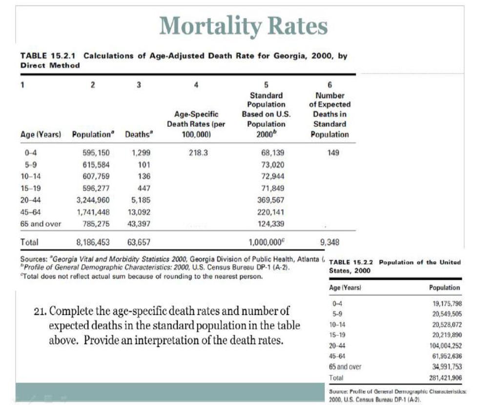 Solved Mortality Rates TABLE 15.2.1 Calculations Of | Chegg.com