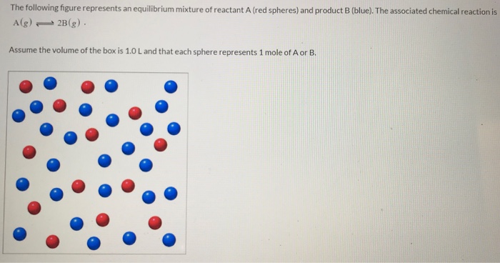 Solved The following figure represents an equilibrium | Chegg.com