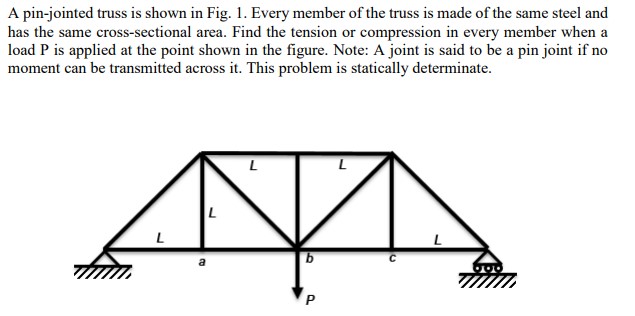 Solved Find the vertical deflections at a,b,c of the truss | Chegg.com