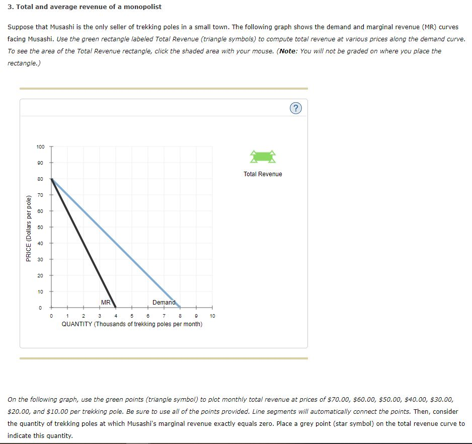 Solved 3. Total and average revenue of a monopolist Suppose | Chegg.com
