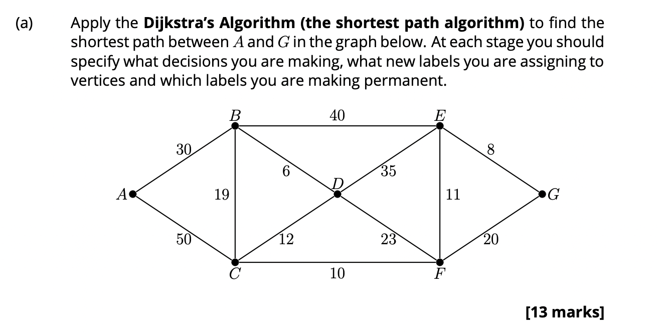 Solved Apply The Dijkstra's Algorithm (the Shortest Path 