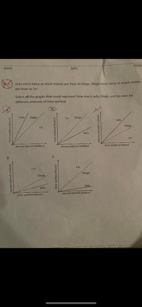 Solved Perio Name Date Jada Earns Twice As Much Money Per Chegg Com