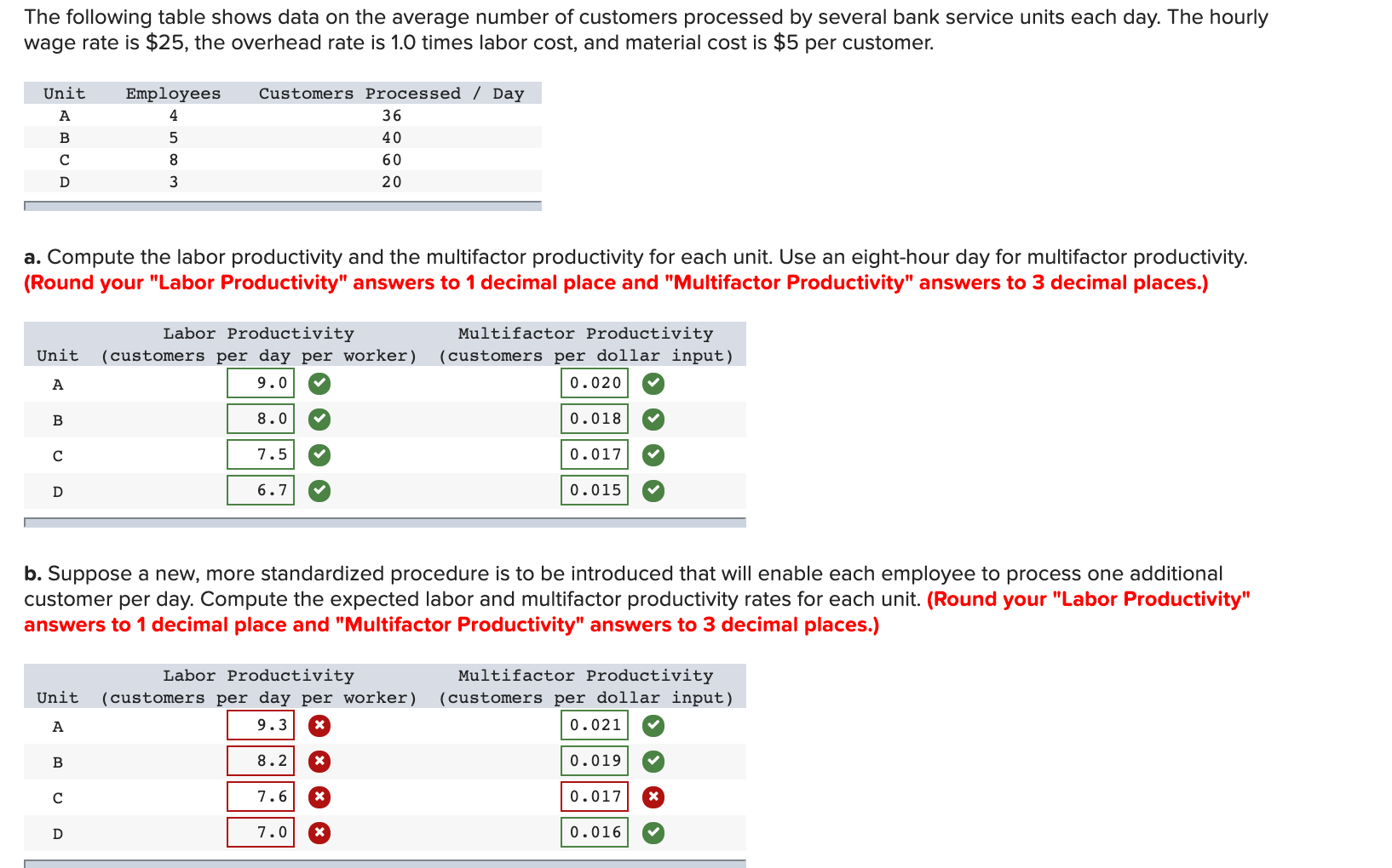 Solved The Following Table Shows Data On The Average Number | Chegg.com