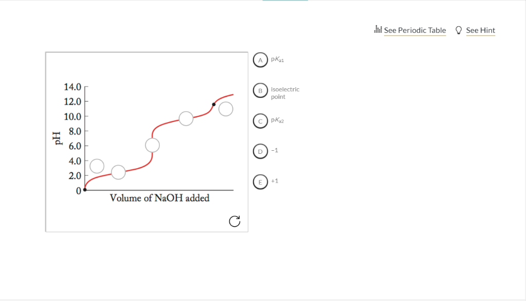 Solved Use the titration curve of threonine (below) to
