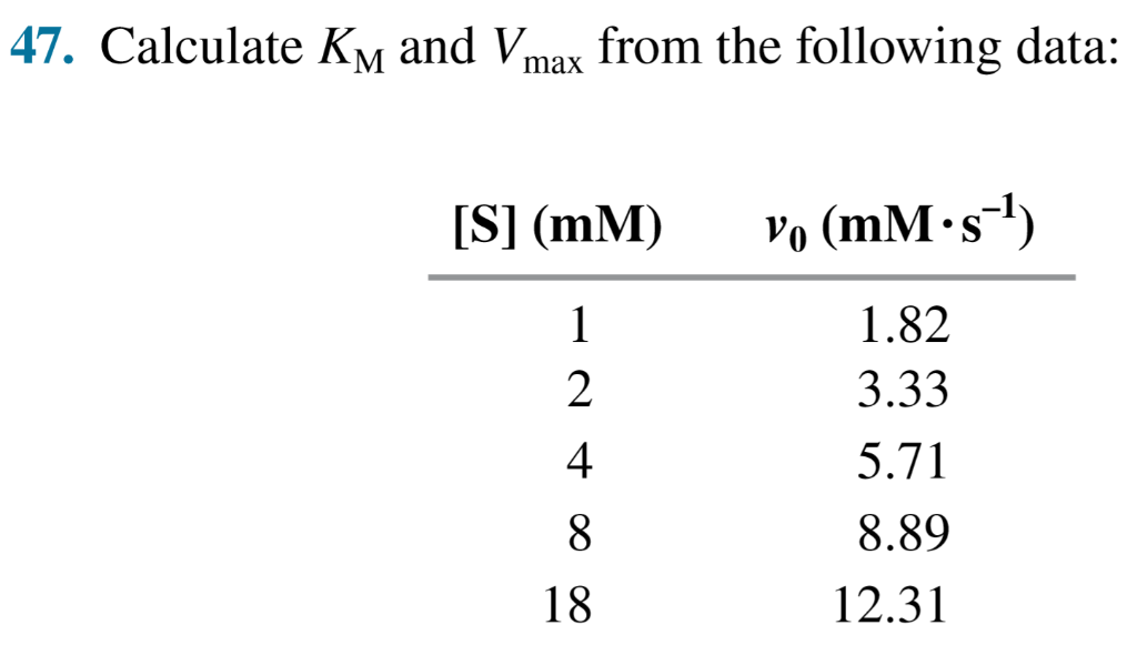 Solved 47. Calculate KM and Vmax from the following data
