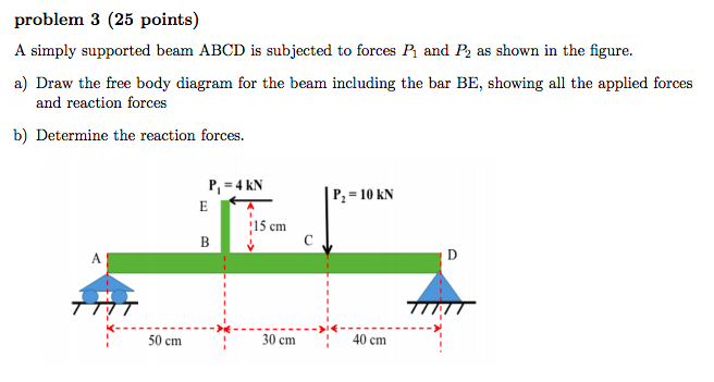 Solved problem 3 (25 points) A simply supported beam ABCD is | Chegg.com