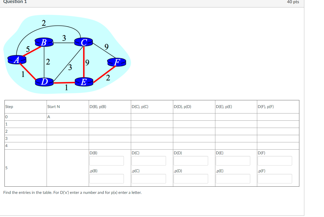 Question 1 40 Pts 2 3 B 5 A 2 F 1 2 D E 1 Step Start Chegg Com