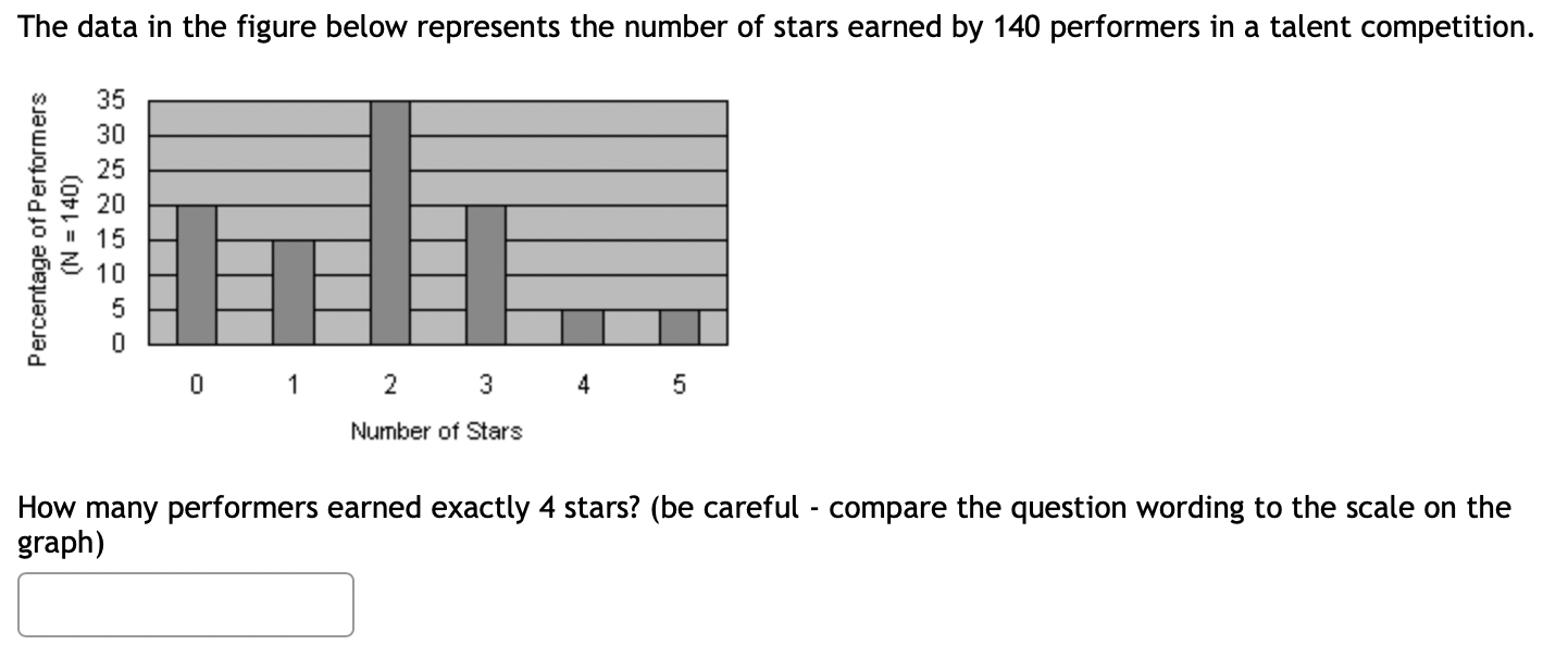 Solved The data in the figure below represents the number of | Chegg.com